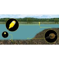 Avid Carp Bottle Marker Kit 5 Avid Carp Bottle Marker Kit -Professional Fishing Equipment Store 2331c2c0e0dad8d0